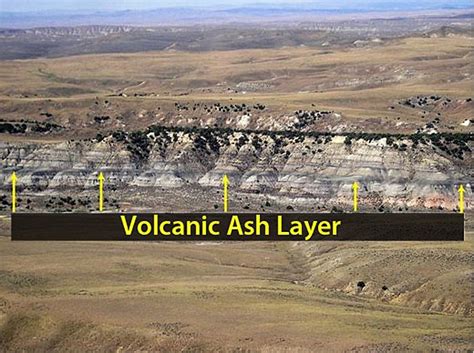 absolute dating volcanic ash layers